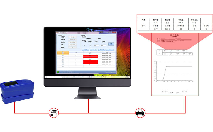 光澤度儀測量報告 光澤度儀測量報告